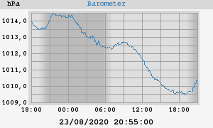 barometer