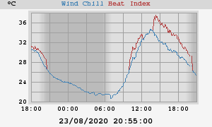 heatchill